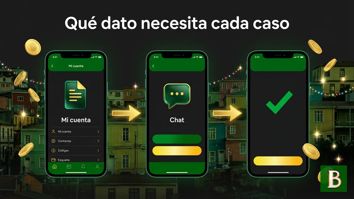 Pantallas con los datos que pide el soporte de Brazino777 según cada problema